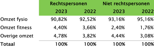 1-omzetgroep-2023