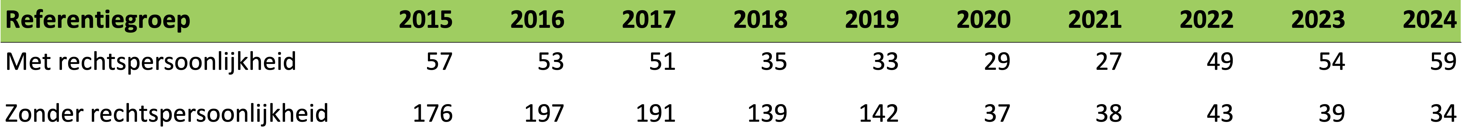 1-referentiegroep-2024