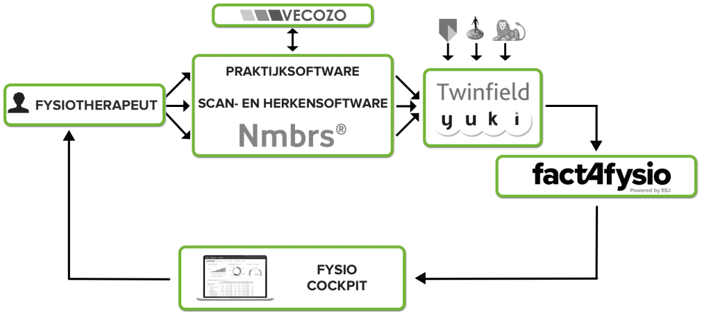 2021-fact4fysio-flow-accountanders-accountant-boekhouding-administratie-fysio-fysiotherapeut-web