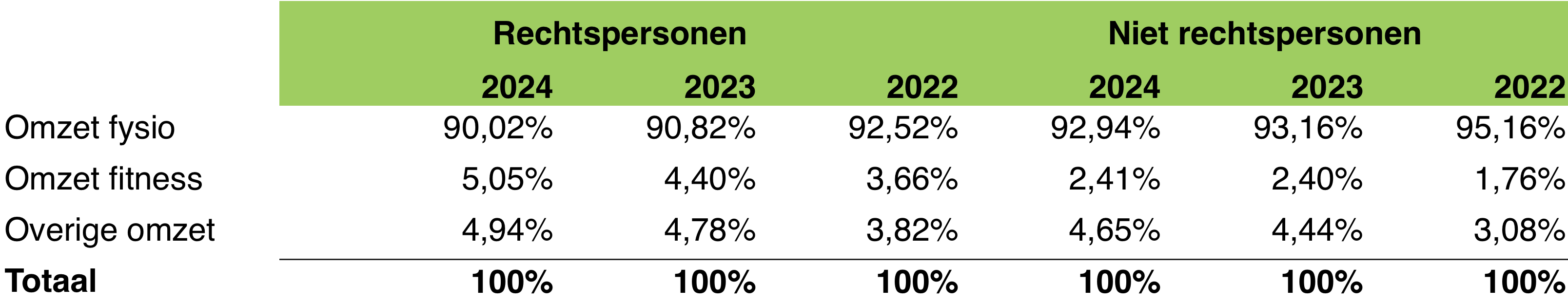 3-omzetsamenstelling_v2